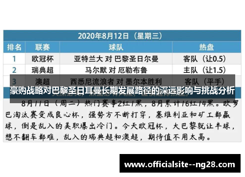 豪购战略对巴黎圣日耳曼长期发展路径的深远影响与挑战分析