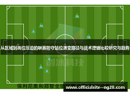 从区域到高位压迫的联赛防守站位演变路径与战术逻辑比较研究与趋势 从区域到高位压迫的联赛防守站位演变路径与战术逻辑比较研究与趋势