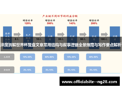 深度拆解世界杯复盘文章常用结构与叙事逻辑全景指南与写作要点解析 深度拆解世界杯复盘文章常用结构与叙事逻辑全景指南与写作要点解析