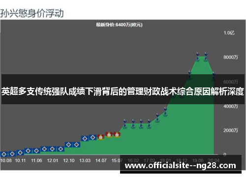 英超多支传统强队成绩下滑背后的管理财政战术综合原因解析深度