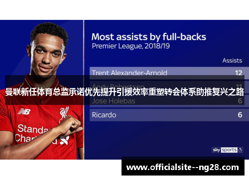 曼联新任体育总监承诺优先提升引援效率重塑转会体系助推复兴之路